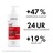 Vichy dercos sampon proti izpadanju las 500 ml refill %285%29