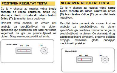 celiakija test pozitiven in negativen