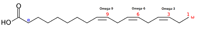 omega 3 in omega 6