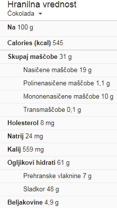 sladkorji v čokoladi in nastanek aken